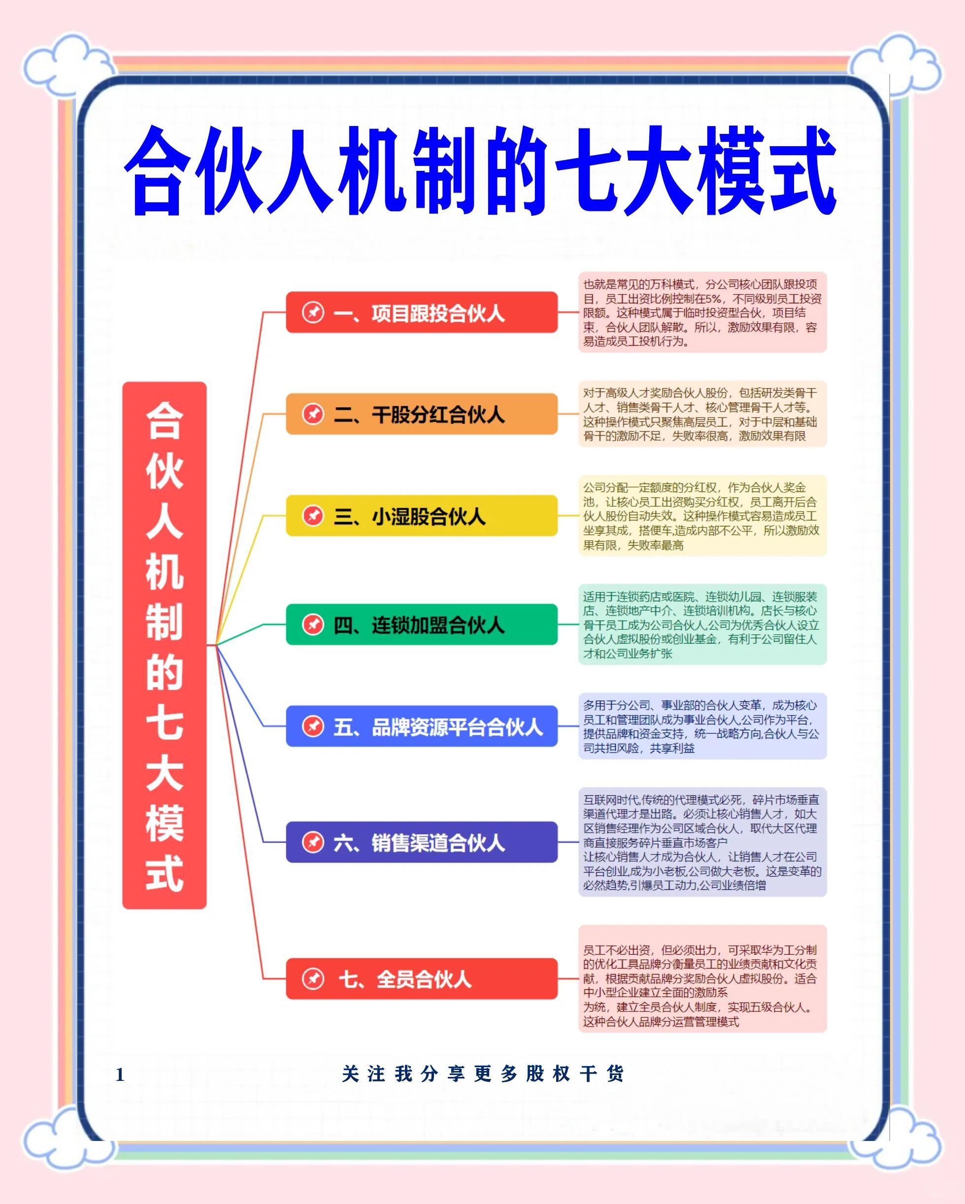 淄博市数字化供应链合伙人机制(数字化供应链合伙人机制有哪些)