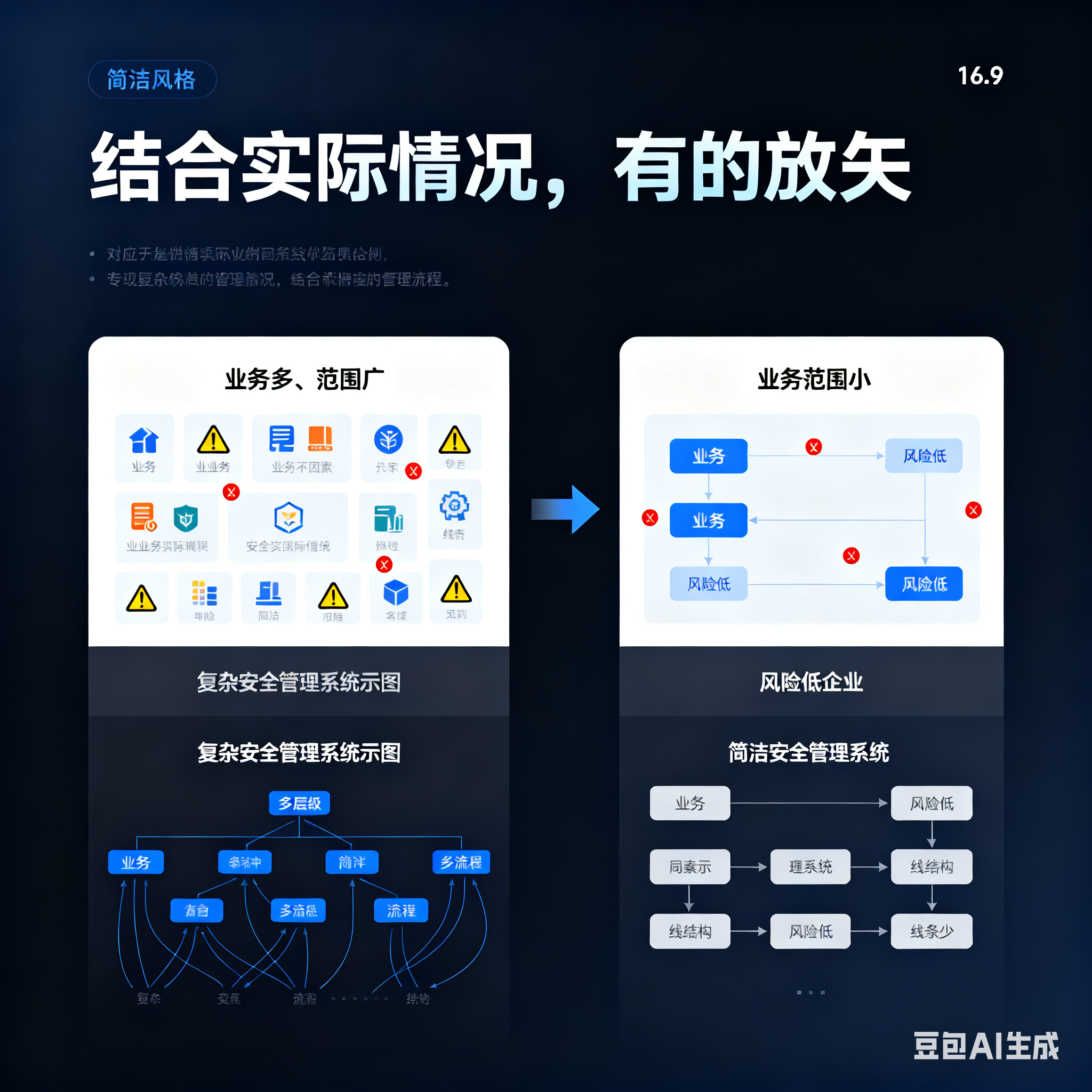 淄博市整合风险如何解决(整合风险是什么意思)