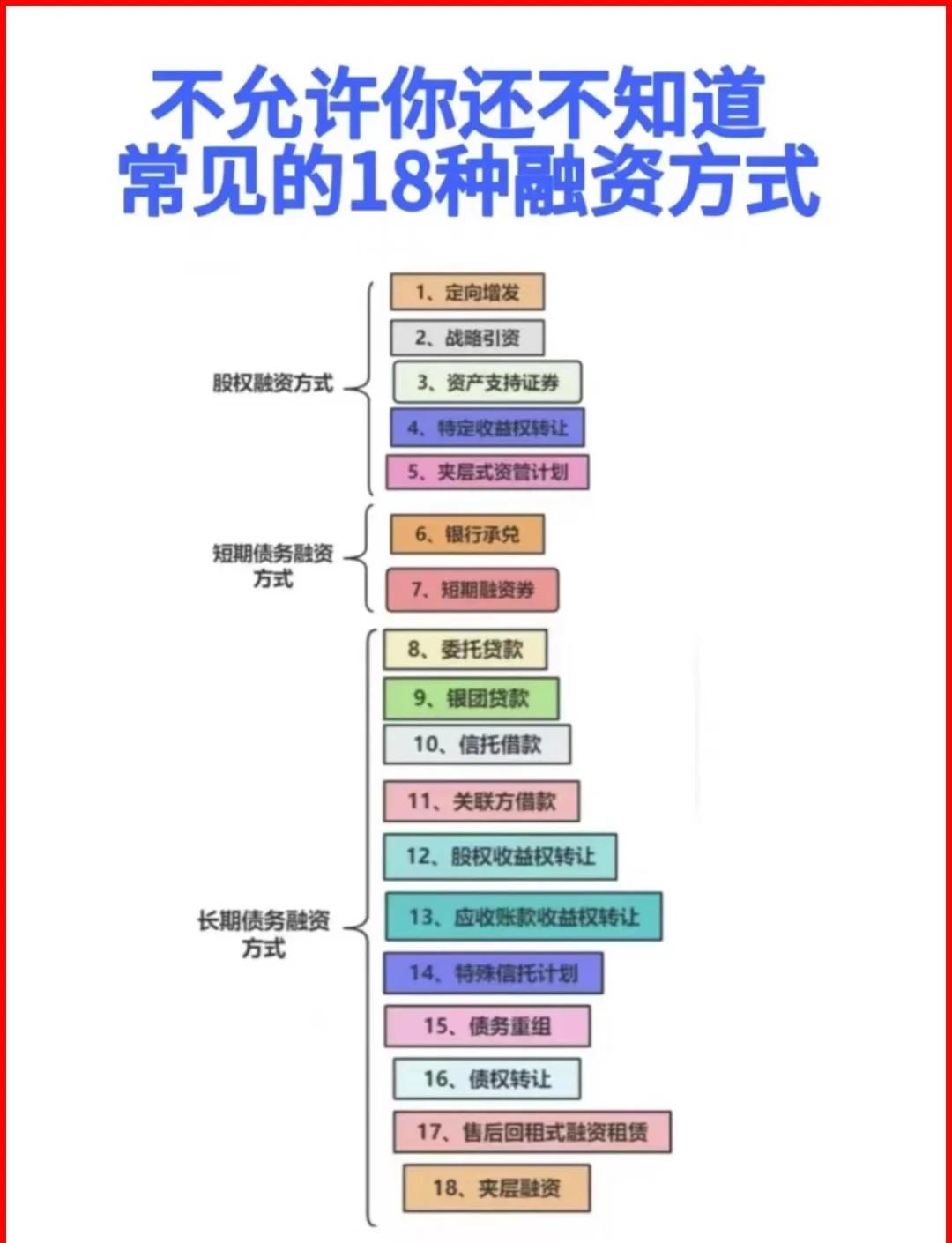 淄博市战略融资成本控制(战略融资意味着什么)