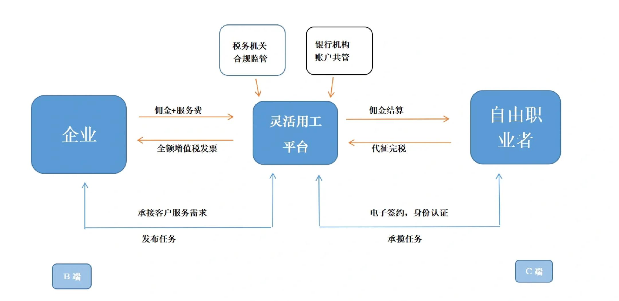 淄博市灵活合伙人机制(合伙人机制的五大优势)