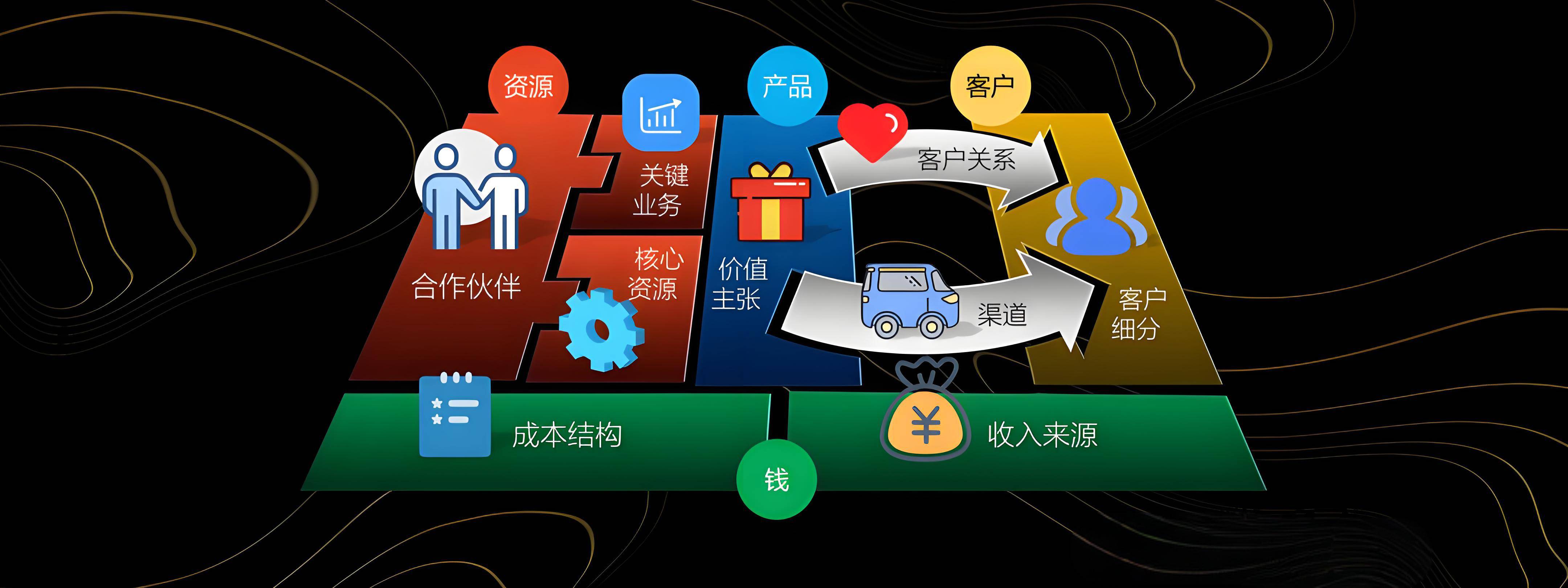 淄博市烟台专业商业模式升级(烟台模式投资50300)