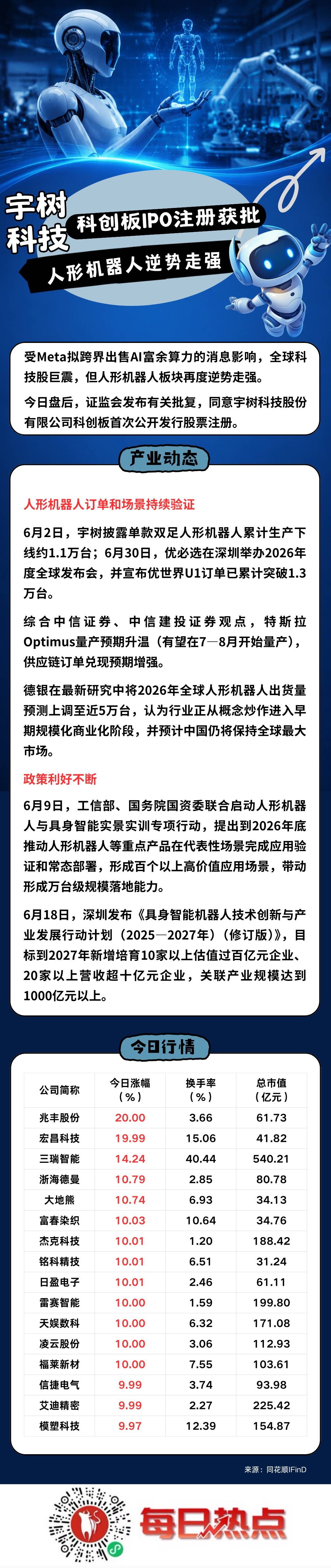 淄博市贴身科创板上市机构(科创板拟上市企业名单)