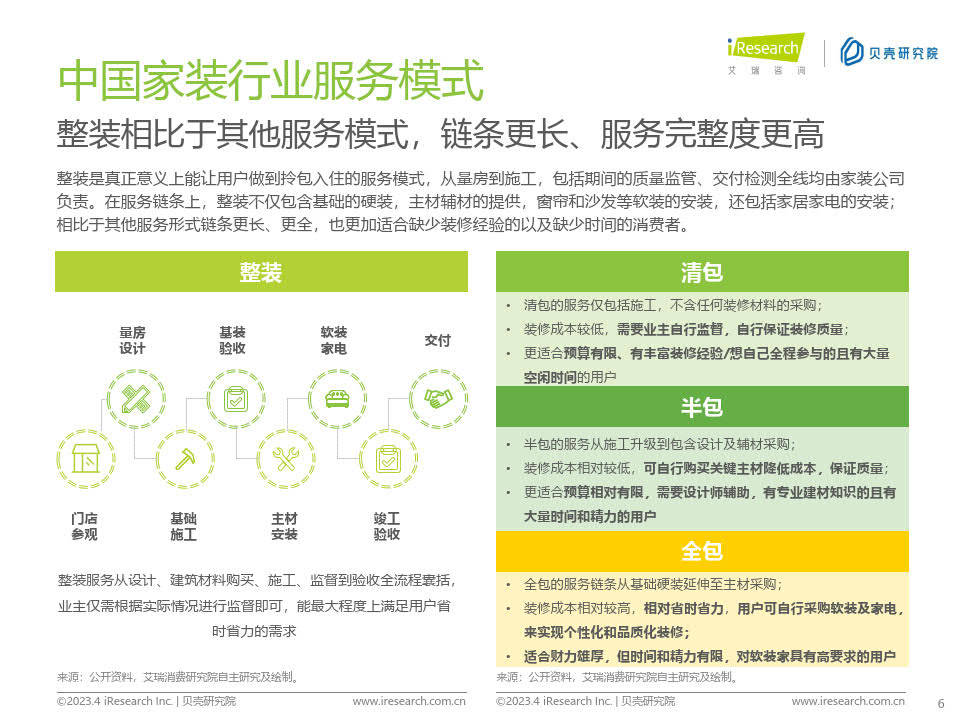 全链条广告市场调研(全链条协同,全流程改善) 全链条广告市场调研(全链条协同,全流程改善)