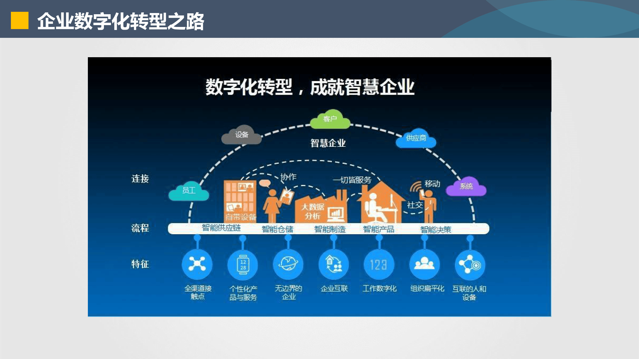 淄博市器械企业数字化转型(器械企业数字化转型建议)