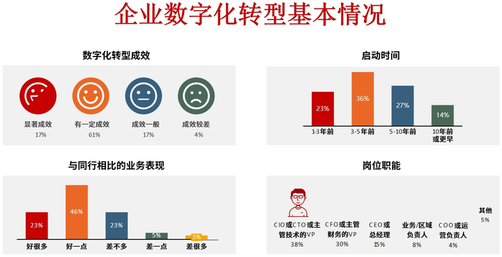 淄博市昆明企业数字化转型(昆明数字经济发展规划)
