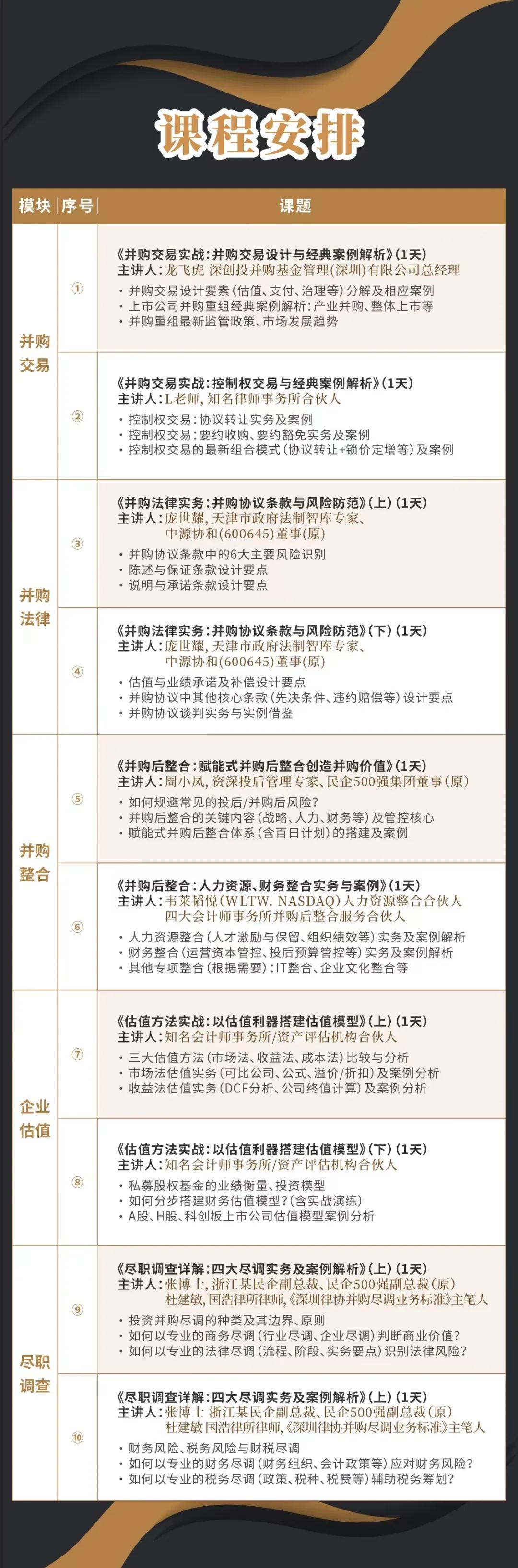 淄博市实战型并购重组机构(实战型并购重组机构有哪些)