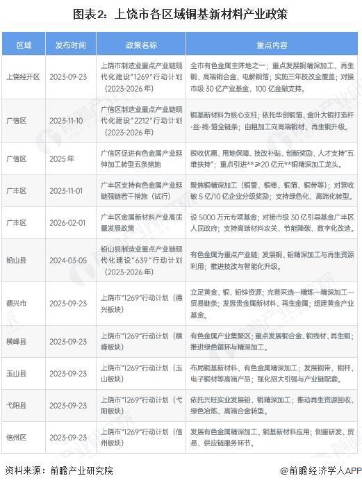 淄博市新材料产业投资(2020年中国新材料产业投资机构50强)