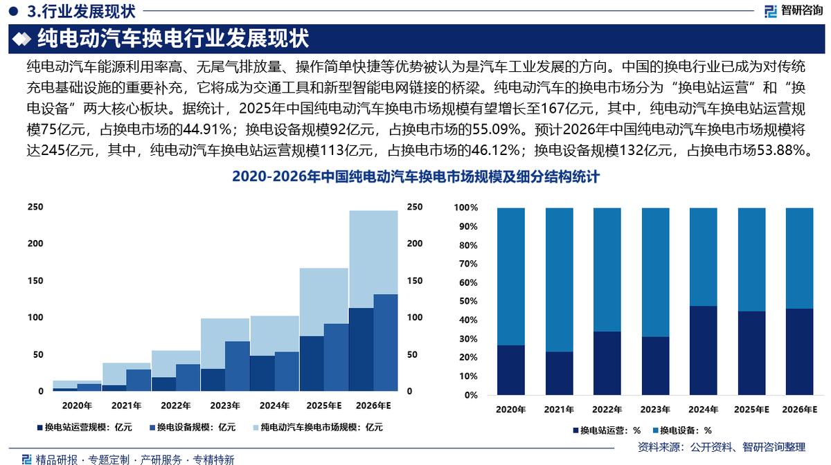淄博市新能源企业竞争分析(新能源汽车竞争战略分析)