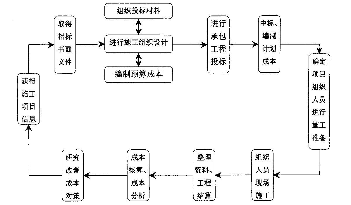 淄博市全方位成本控制机构(全方位成本管理的优点)