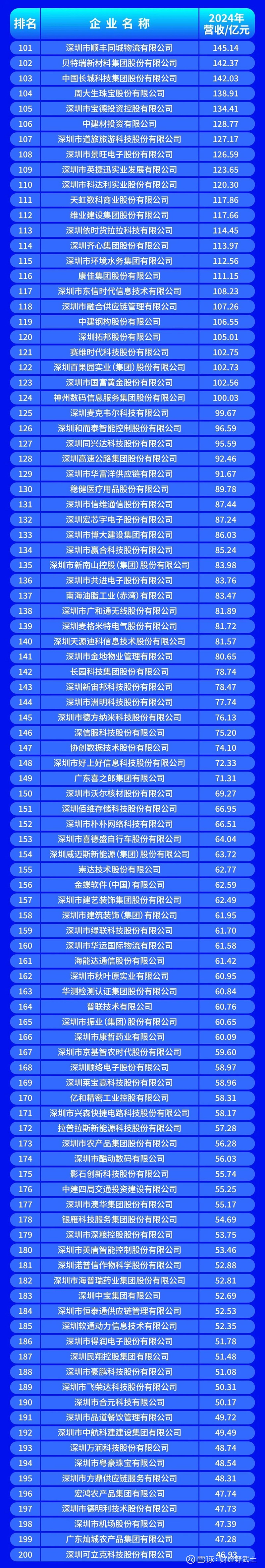 淄博市深圳企业价值评估(深圳企业价值评估公司排名)
