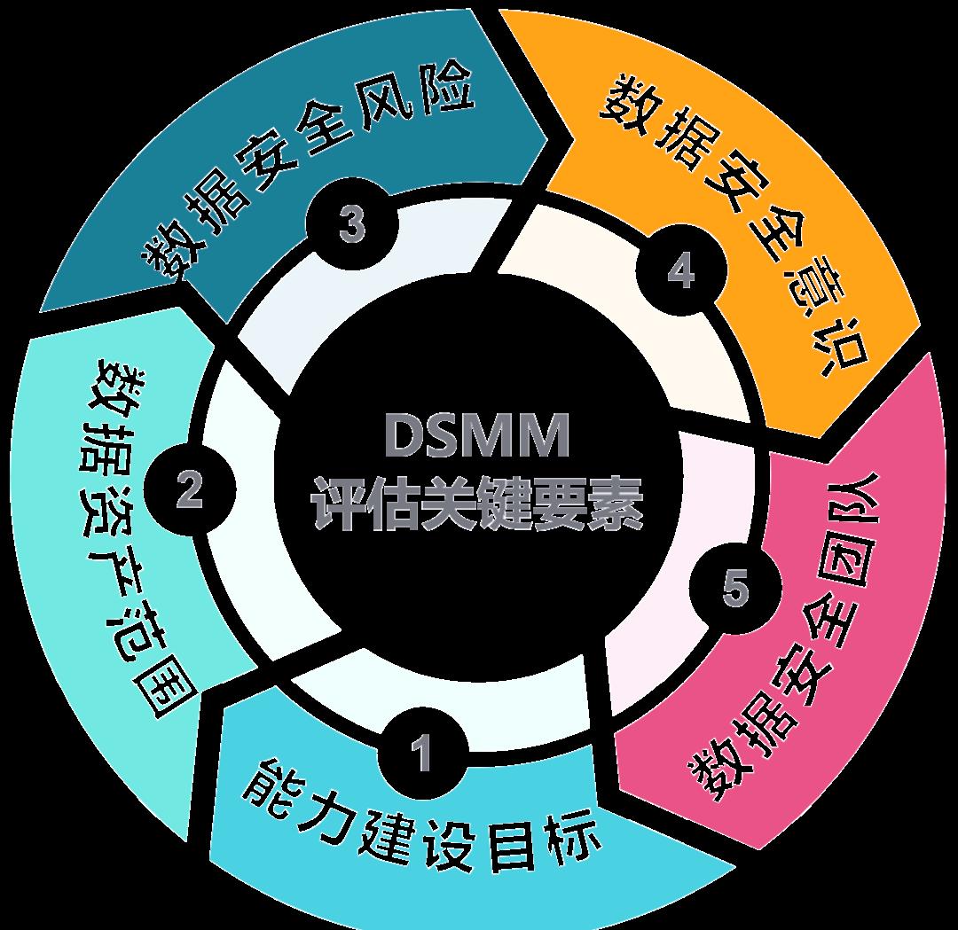 淄博市价值驱动价值评估(价值驱动型商业模式)
