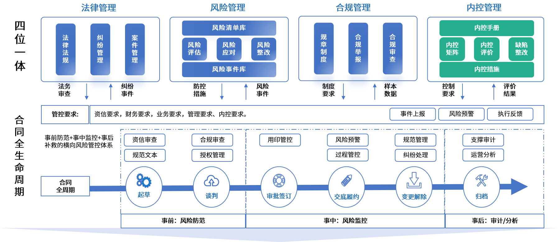 淄博市零风险纺织内控体系(零风险纺织内控体系是什么)