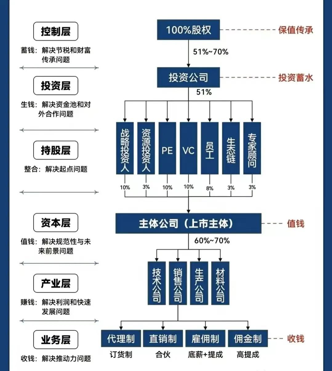 淄博市化工股权架构设计(化工股权架构设计方案)