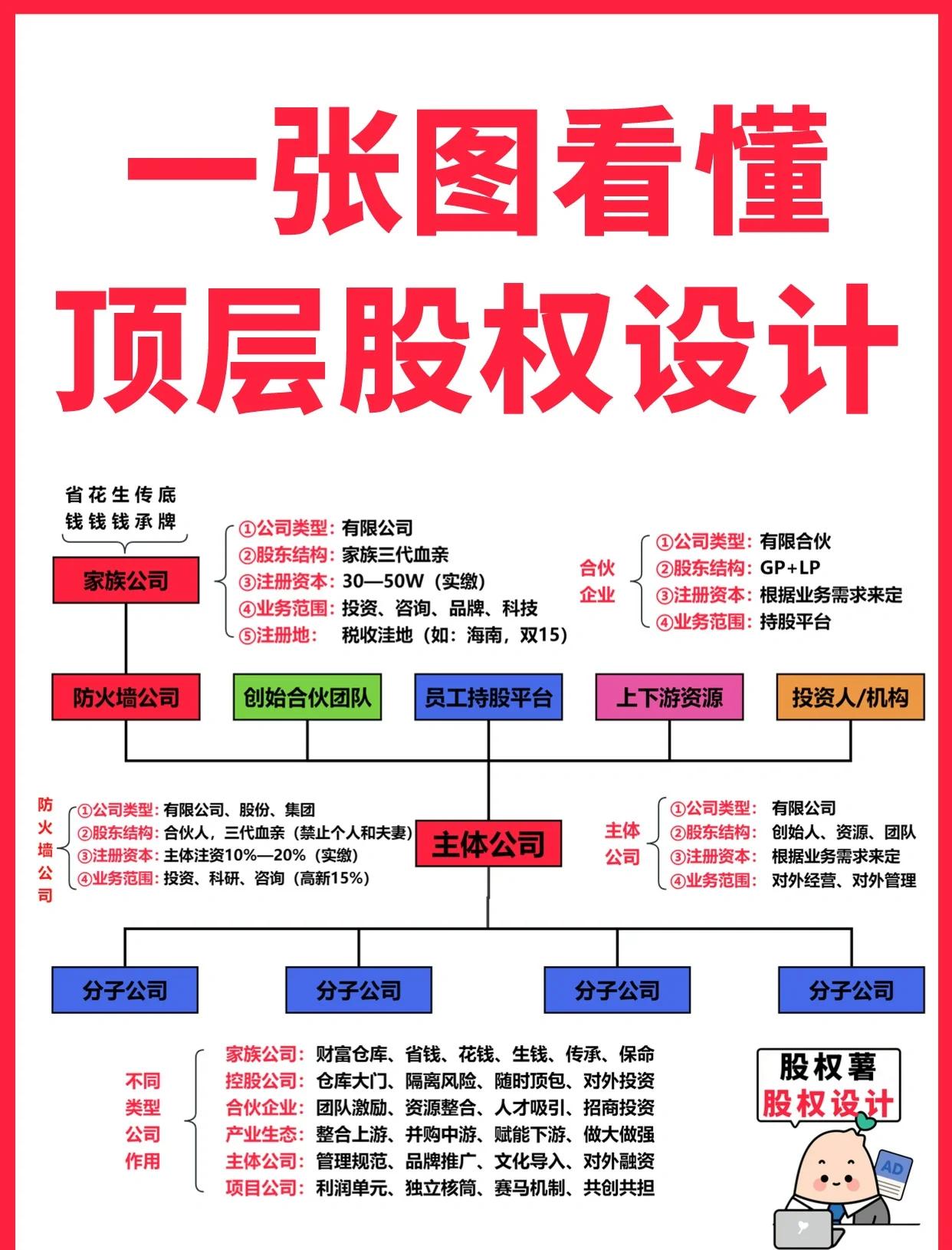 淄博市高回报股权架构设计(高回报投资与理财指南)