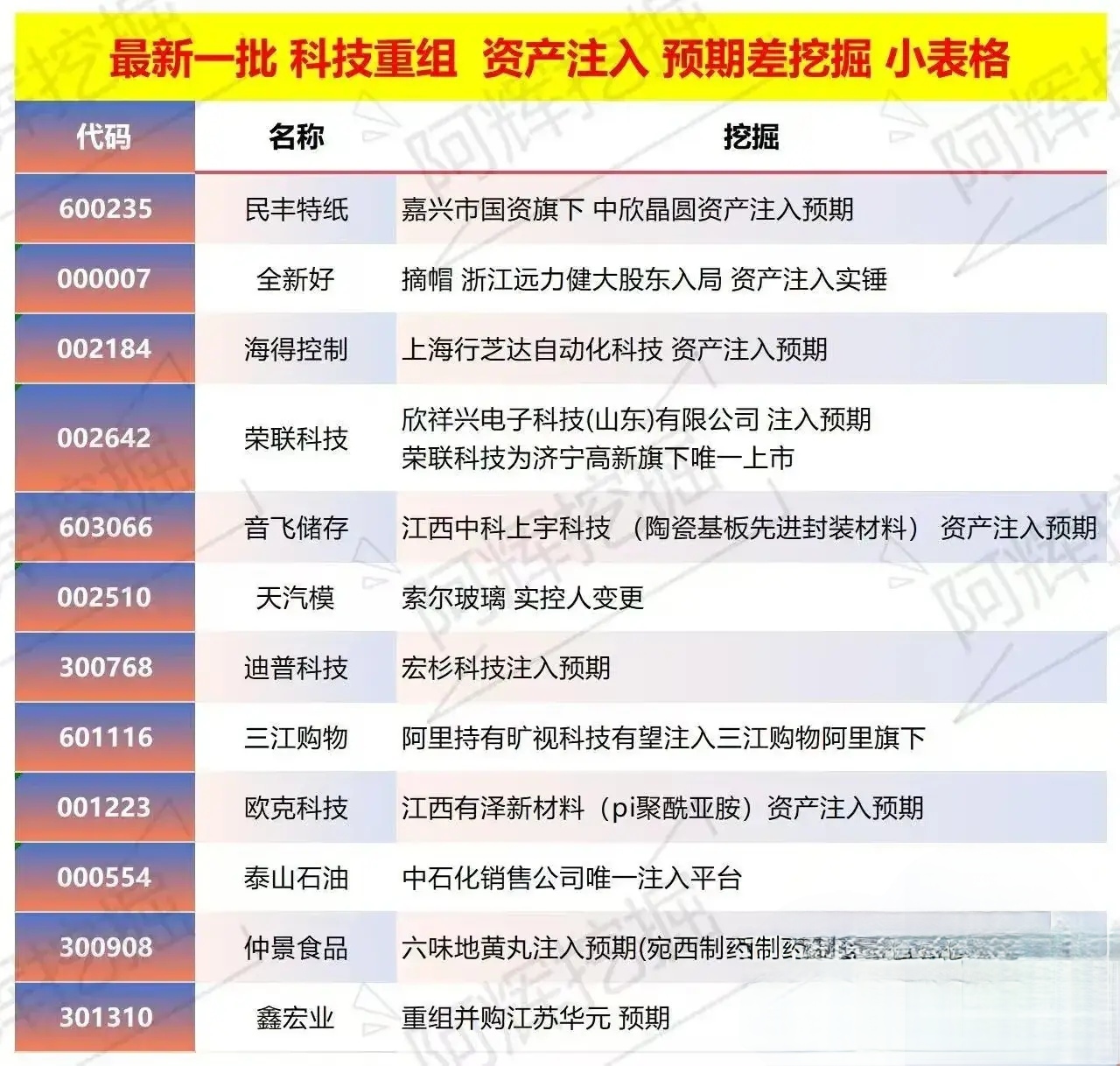 淄博市专业股权重组(股权重组的目的)