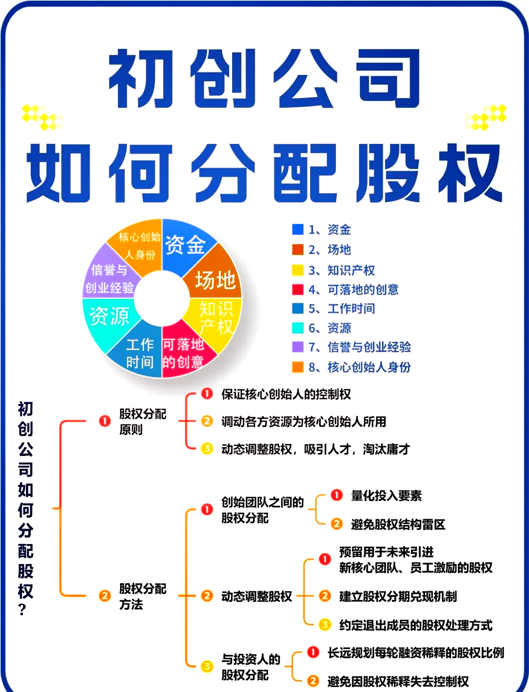 淄博市软件股权激励(股权激励系统八大步骤)