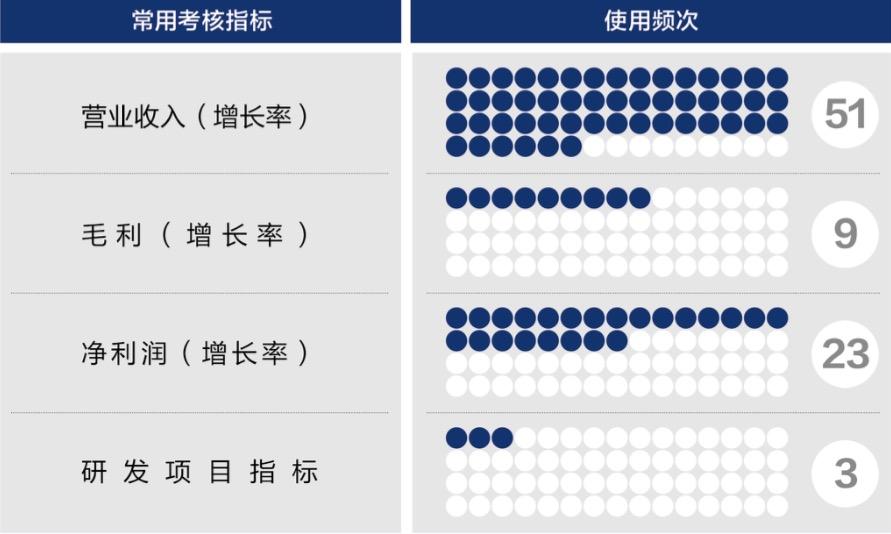 淄博市深度医疗股权设计(深度医疗股权设计分析)