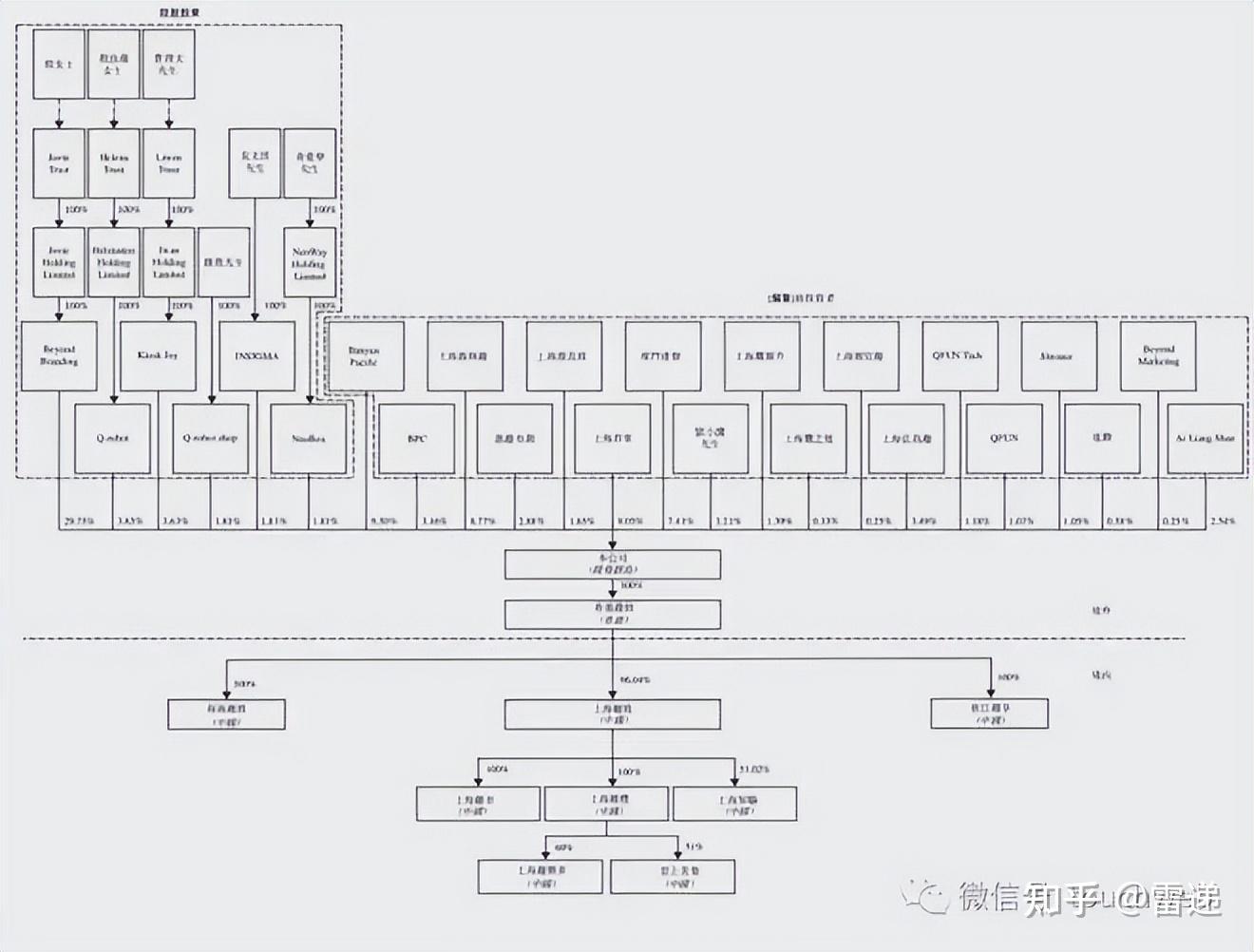 淄博市投票权安排财务优化(投票权类型是什么意思)