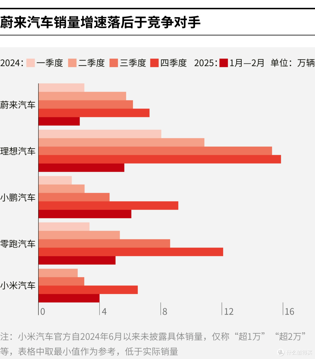 淄博市领先汽车竞争分析(领先汽车竞争分析图)