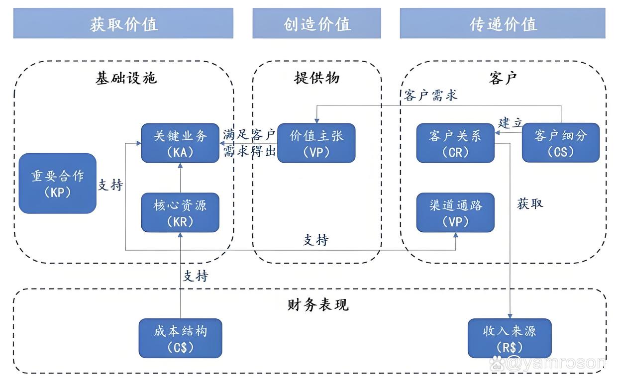 淄博市游戏企业商业模式升级(游戏行业的商业模式有哪些)