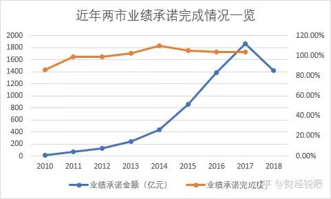 淄博市业绩承诺主板上市(主板上市公司业绩预告的规定)